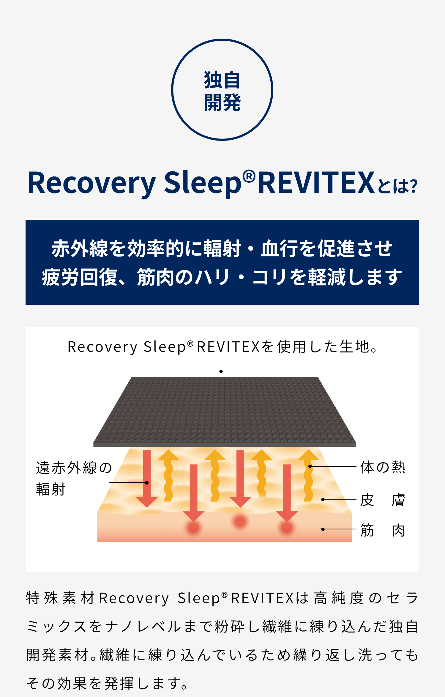 独自開発　recovery Sleep REVITEXとは？　最新技術　M3 LABOとは？
