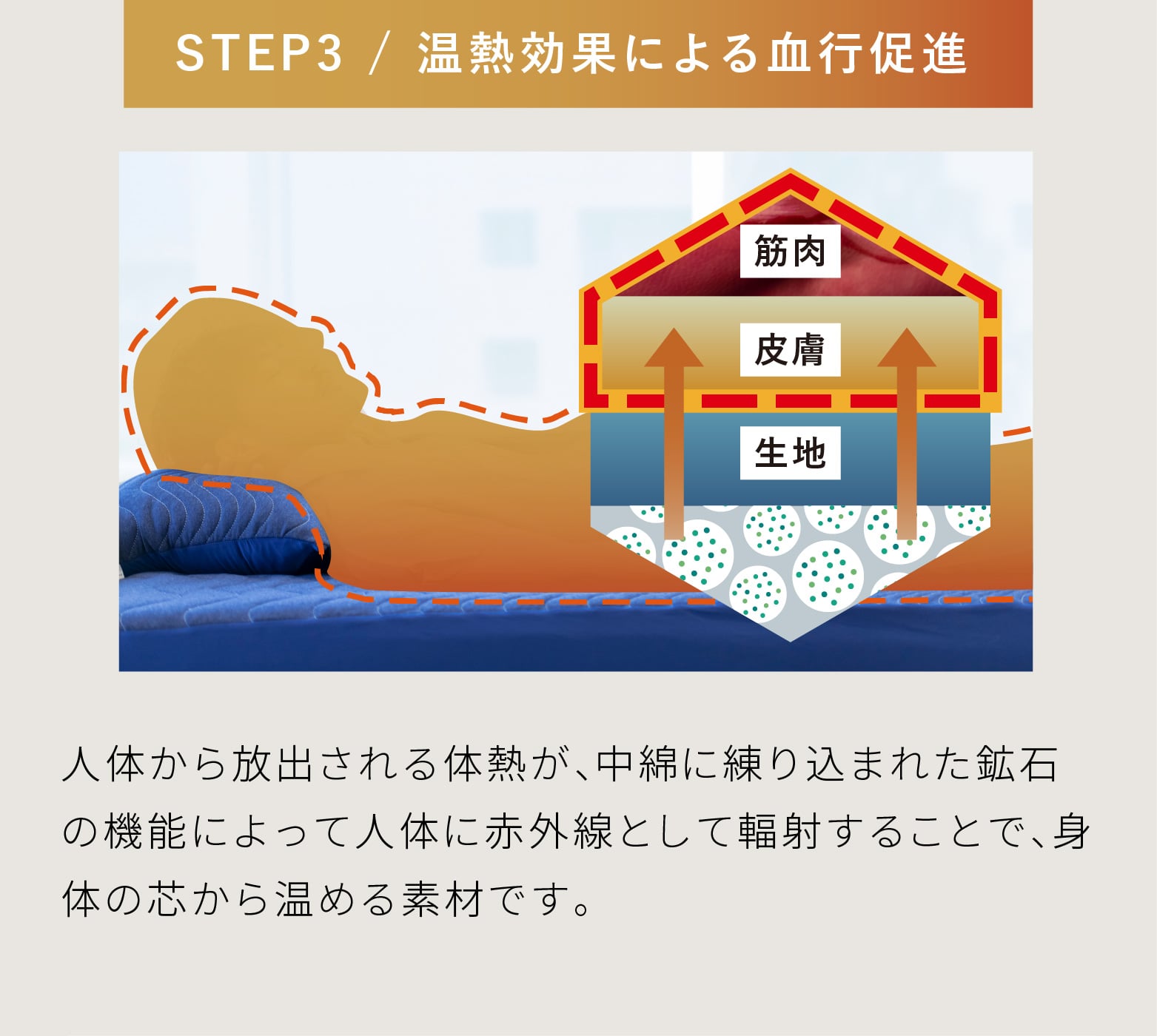 STEP3 / 温熱効果による血行促進