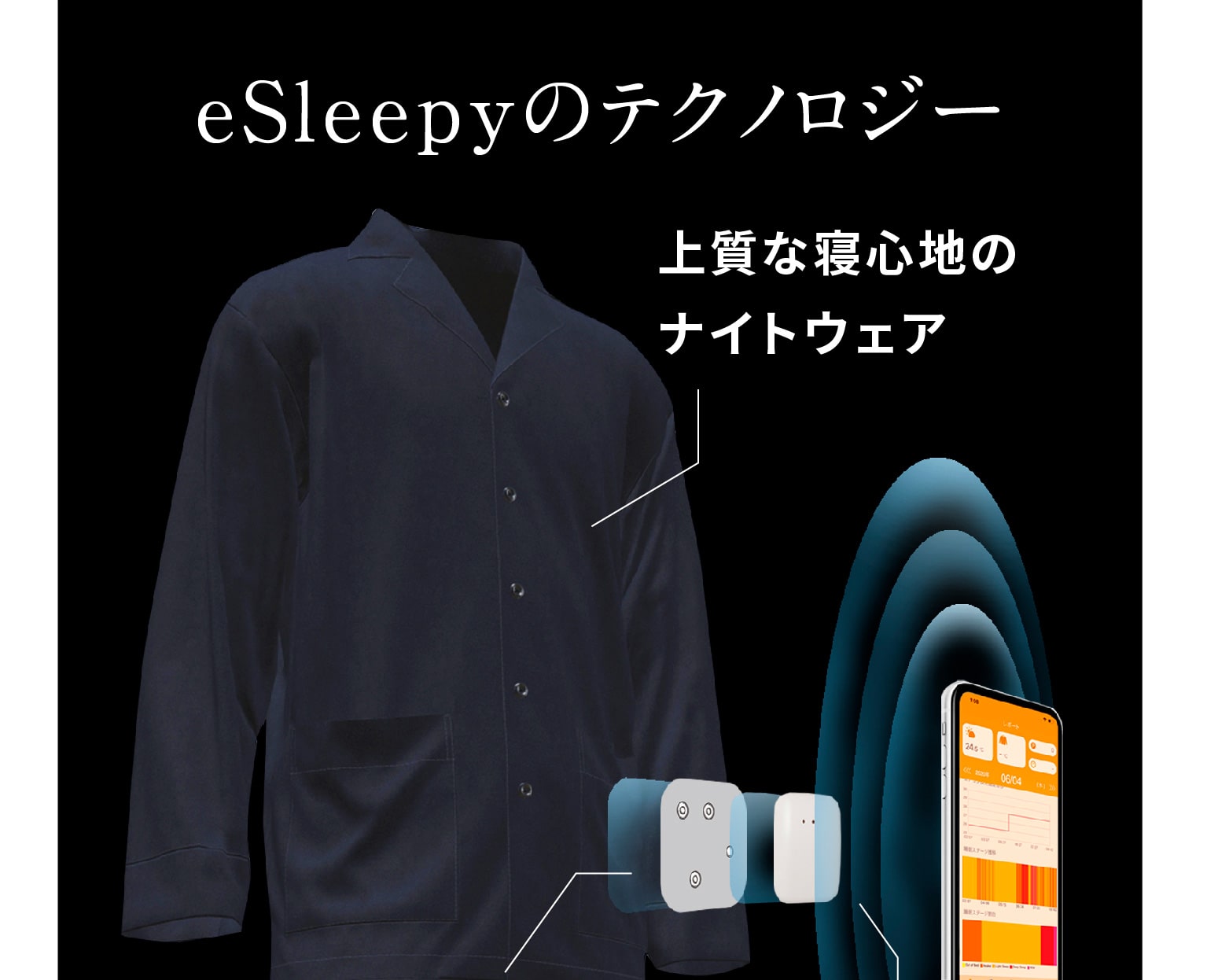 eSleepyのテクノロジー 上質な寝心地のナイトウェア