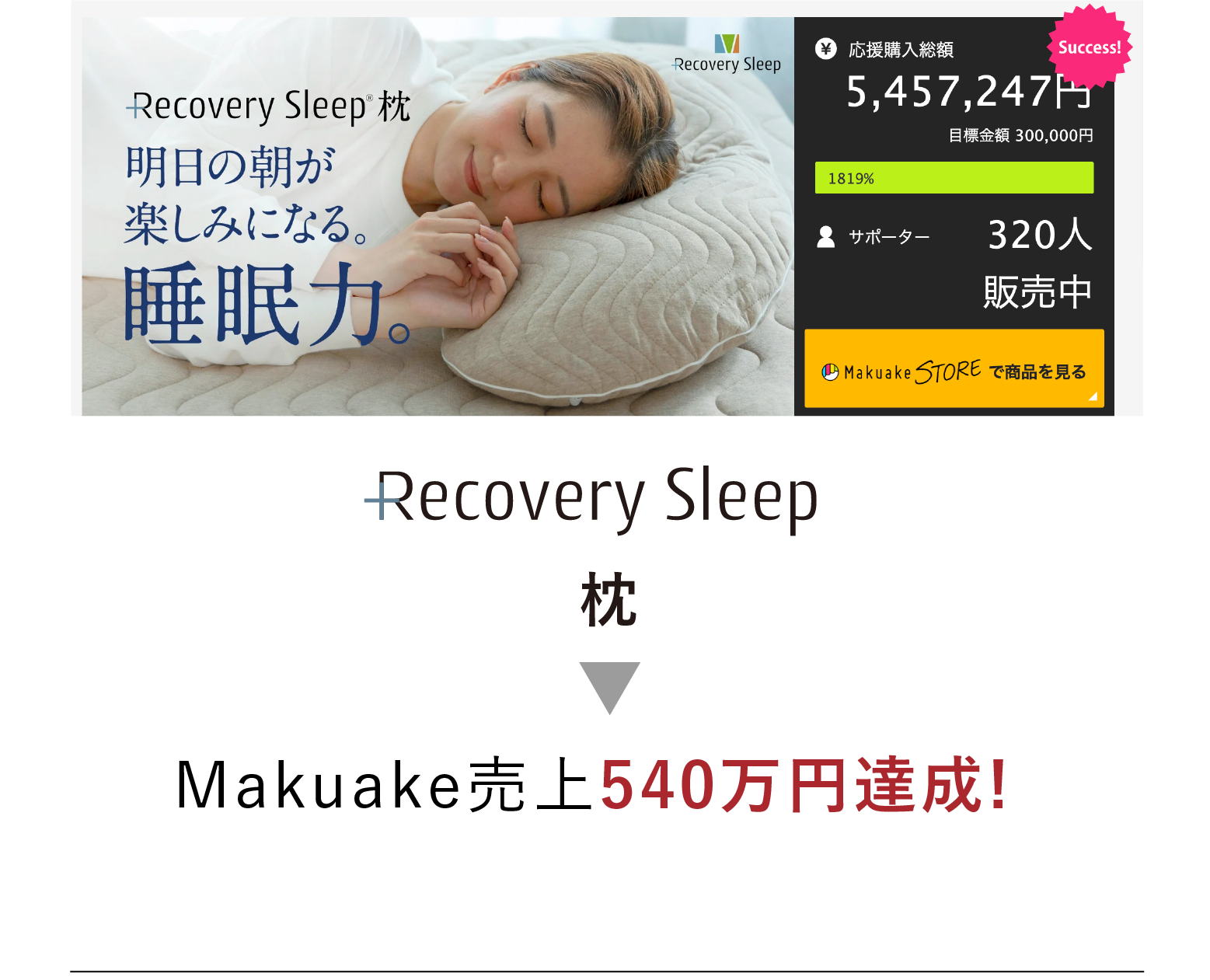 recoverysleep 枕 Makuake売上540万円達成!