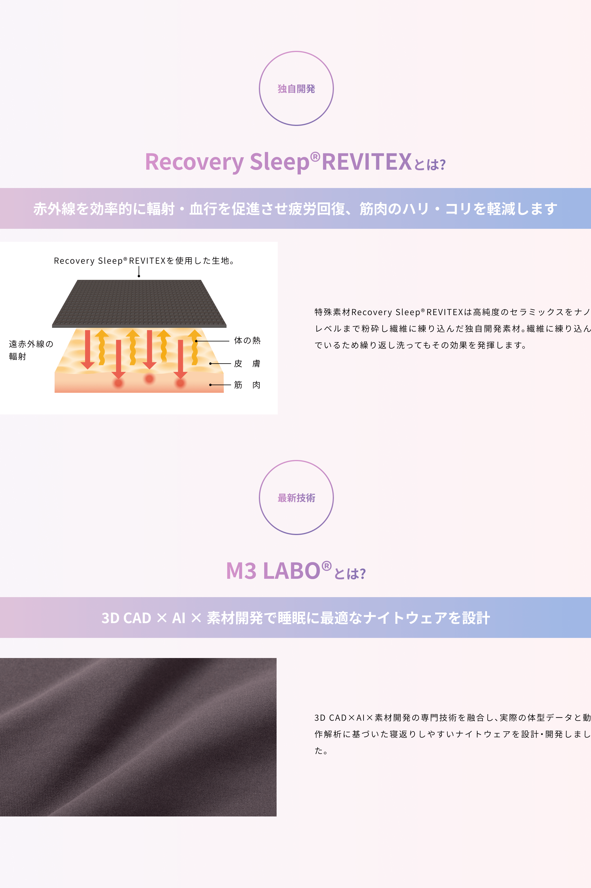 独自開発　recovery Sleep REVITEXとは？　最新技術　M3 LABOとは？