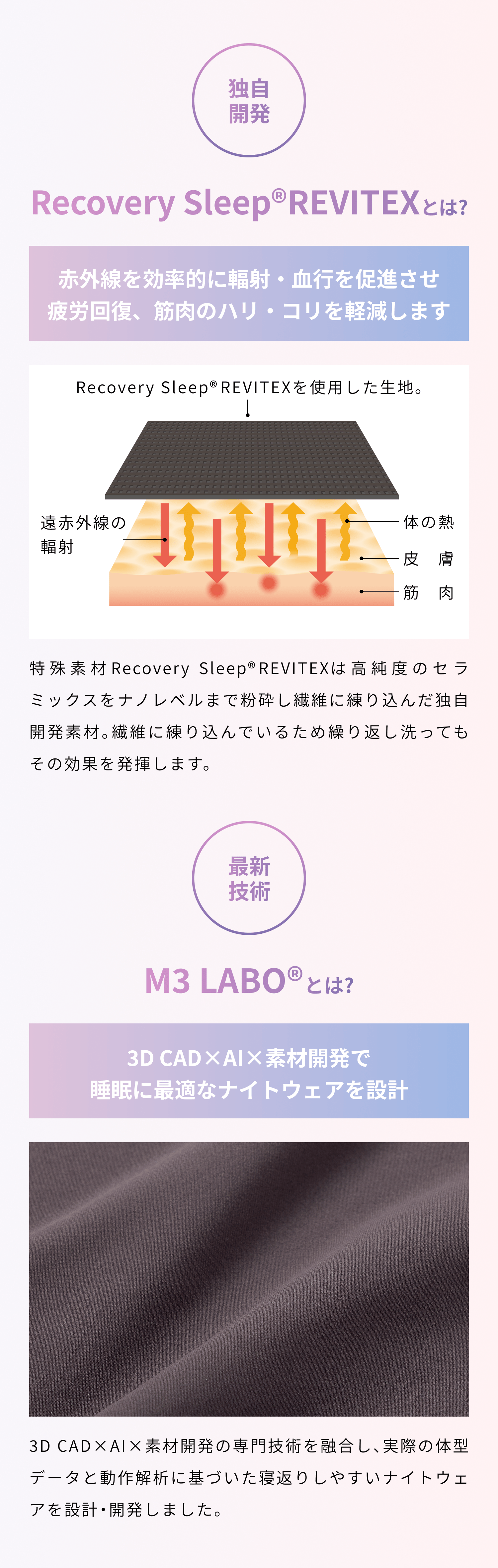独自開発　recovery Sleep REVITEXとは？　最新技術　M3 LABOとは？